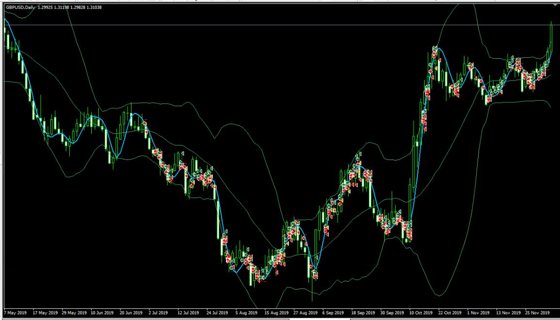 TrendFollower GBPUSD